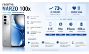 Realme Narzo 100x image 1